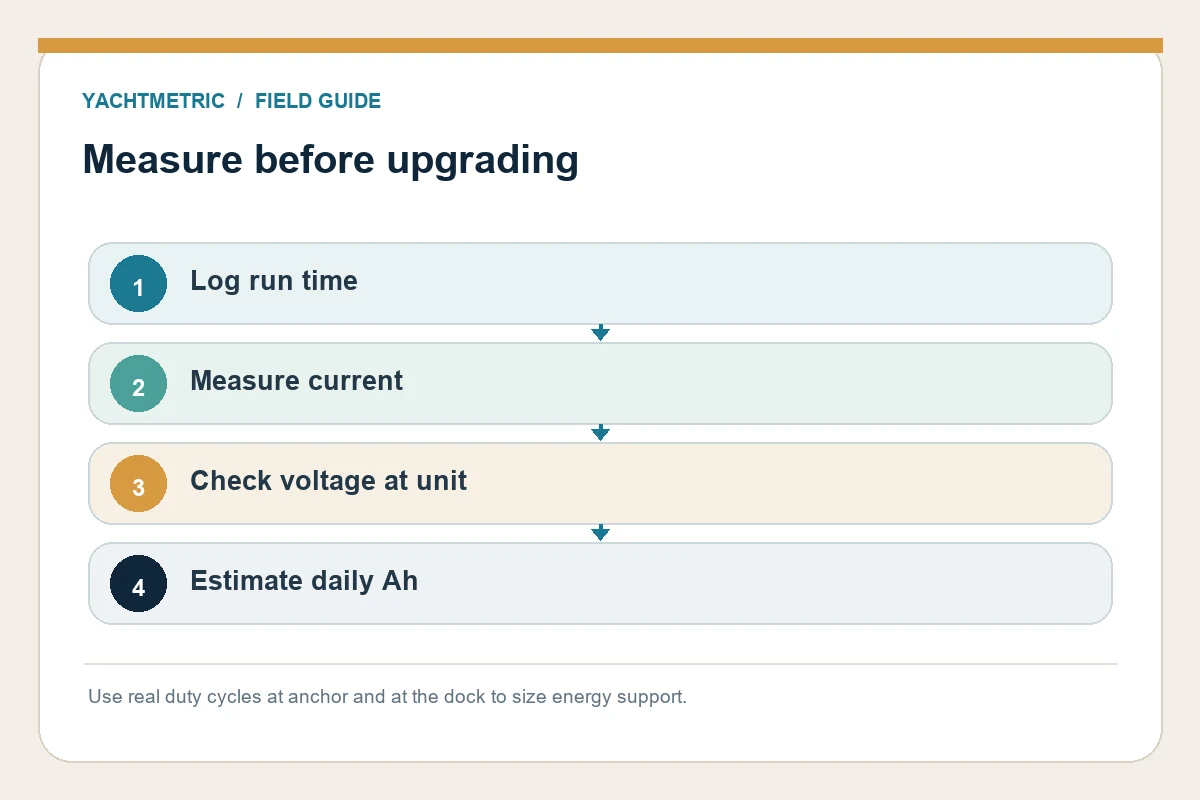 Measure before upgrading