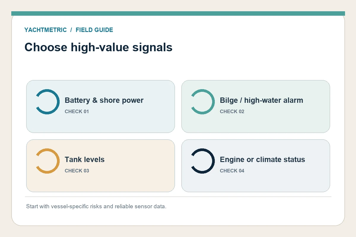 Choose high-value signals