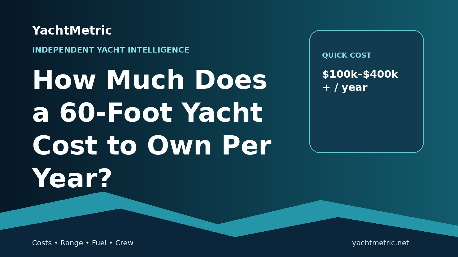 How much a 60-foot yacht costs to own per year — YachtMetric